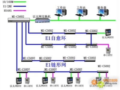上海兆越通訊技術應用方案:軌道交通通信系統(tǒng)總體解決方案