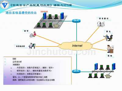 信息安全產(chǎn)品配置與應用其他資源全套配套課件武春嶺ppt2-1vpn產(chǎn)品配置-概念與分類