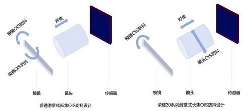 手機拍照終局之戰 榮耀30系列穩居第一梯隊，引領行業發展潮流