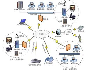 B/S架構與通訊系統(tǒng) 現代信息交互的核心