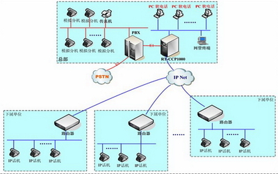 甘肅興電灌區(qū) 以信息化建設為引領，打造現代化智能灌區(qū)